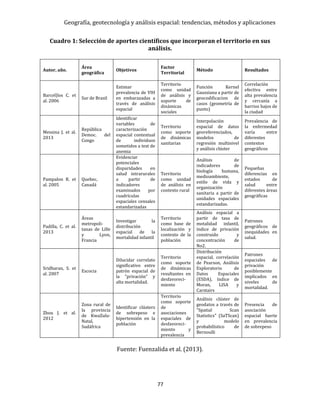 Geografía, geotecnología y análisis espacial: tendencias, métodos y aplicaciones
77
Cuadro 1: Selección de aportes científicos que incorporan el territorio en sus
análisis.
Autor, año.
Área
geográfica
Objetivos
Factor
Territorial
Método Resultados
Barcel|los C. et
al. 2006
Sur de Brasil
Estimar
prevalencia de VIH
en embarazadas a
través de análisis
espacial
Territorio
como unidad
de análisis y
soporte de
dinámicas
sociales
Función Kernel
Gaussiana a partir de
geocodificacion de
casos (geometría de
punto)
Correlación
efectiva entre
alta prevalencia
y cercanía a
barrios bajos de
la ciudad
Messina J. et al.
2013
República
Democ. del
Congo
Identificar
variables de
caracterización
espacial contextual
de individuos
sometidos a test de
anemia
Territorio
como soporte
de dinámicas
sanitarias
Interpolación
espacial de datos
georeferenciados,
modelos de
regresión multinivel
y análisis clúster
Prevalencia de
la enfermedad
varía entre
diferentes
contextos
geográficos
Pampalon R. et
al. 2005
Quebec,
Canadá
Evidenciar
potenciales
disparidades en
salud intrarurales
a partir de
indicadores
examinados por
cuadrículas
espaciales censales
estandarizadas
Territorio
como unidad
de análisis en
contexto rural
Análisis de
indicadores de
biología humana,
medioambiente,
estilo de vida y
organización
sanitaria a partir de
unidades espaciales
estandarizadas.
Pequeñas
diferencias en
estados de
salud entre
diferentes áreas
geográficas
Padilla, C. et al.
2013
Áreas
metropoli-
tanas de Lille
y Lyon,
Francia
Investigar la
distribución
espacial de la
mortalidad infantil
Territorio
como base de
localización y
contexto de la
población
Análisis espacial a
partir de tasa de
motalidad infantil,
índice de privación
construido y
concentración de
No2.
Patrones
geográficos de
inequidades en
salud.
Sridharan, S. et
al. 2007
Escocia
Dilucidar correlato
significativo entre
patrón espacial de
la "privación" y
alta mortalidad.
Territorio
como soporte
de dinámicas
resultantes en
desfavoreci-
miento
Distribución
espacial, correlación
de Pearson, Análisis
Exploratorio de
Datos Espaciales
(ESDA), índice de
Moran, LISA y
Carstairs
Patrones
espaciales de
privación
posiblemente
implicados en
niveles de
mortalidad.
Zhou J. et al.
2012
Zona rural de
la provincia
de KwaZulu-
Natal,
Sudáfrica
Identificar clústers
de sobrepeso e
hipertensión en la
población
Territorio
como soporte
de
asociaciones
espaciales de
desfavoreci-
miento y
prevalencia
Análisis clúster de
geodatos a través de
"Spatial Scan
Statistics" (SaTScan)
y modelo
probabilístico de
Bernoulli
Presencia de
asociación
espacial fuerte
en prevalencia
de sobrepeso
Fuente: Fuenzalida et al. (2013).
 