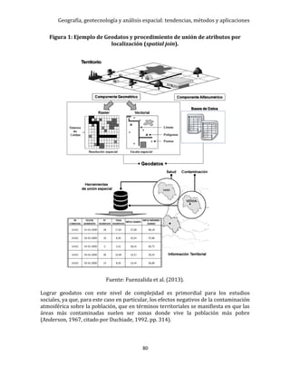 Geografía, geotecnología y análisis espacial: tendencias, métodos y aplicaciones
80
Figura 1: Ejemplo de Geodatos y procedimiento de unión de atributos por
localización (spatial join).
Fuente: Fuenzalida et al. (2013).
Lograr geodatos con este nivel de complejidad es primordial para los estudios
sociales, ya que, para este caso en particular, los efectos negativos de la contaminación
atmosférica sobre la población, que en términos territoriales se manifiesta en que las
áreas más contaminadas suelen ser zonas donde vive la población más pobre
(Anderson, 1967, citado por Duchiade, 1992. pp. 314).
 