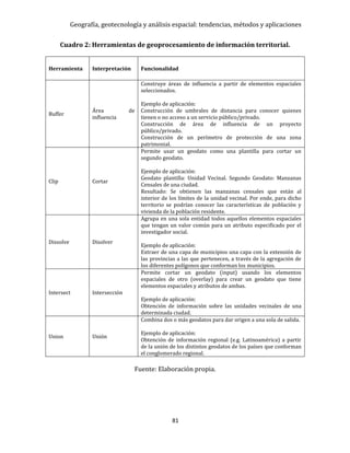 Geografía, geotecnología y análisis espacial: tendencias, métodos y aplicaciones
81
Cuadro 2: Herramientas de geoprocesamiento de información territorial.
Herramienta Interpretación Funcionalidad
Buffer
Área de
influencia
Construye áreas de influencia a partir de elementos espaciales
seleccionados.
Ejemplo de aplicación:
Construcción de umbrales de distancia para conocer quienes
tienen o no acceso a un servicio público/privado.
Construcción de área de influencia de un proyecto
público/privado.
Construcción de un perímetro de protección de una zona
patrimonial.
Clip Cortar
Permite usar un geodato como una plantilla para cortar un
segundo geodato.
Ejemplo de aplicación:
Geodato plantilla: Unidad Vecinal. Segundo Geodato: Manzanas
Censales de una ciudad.
Resultado: Se obtienen las manzanas censales que están al
interior de los límites de la unidad vecinal. Por ende, para dicho
territorio se podrían conocer las características de población y
vivienda de la población residente.
Dissolve Disolver
Agrupa en una sola entidad todos aquellos elementos espaciales
que tengan un valor común para un atributo especificado por el
investigador social.
Ejemplo de aplicación:
Extraer de una capa de municipios una capa con la extensión de
las provincias a las que pertenecen, a través de la agregación de
los diferentes polígonos que conforman los municipios.
Intersect Intersección
Permite cortar un geodato (input) usando los elementos
espaciales de otro (overlay) para crear un geodato que tiene
elementos espaciales y atributos de ambas.
Ejemplo de aplicación:
Obtención de información sobre las unidades vecinales de una
determinada ciudad.
Union Unión
Combina dos o más geodatos para dar origen a una sola de salida.
Ejemplo de aplicación:
Obtención de información regional (e.g. Latinoamérica) a partir
de la unión de los distintos geodatos de los países que conforman
el conglomerado regional.
Fuente: Elaboración propia.
 