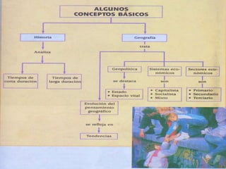 Geografia general 8°
