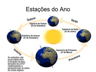 Estações do Ano
 