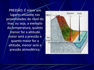 PRESSÃO: É maior em 
lugares situados nas 
proximidades do nível do 
mar, ou seja, a exemplo 
da temperatura, quanto 
menor for a altitude 
maior será a pressão e 
quanto maior for a 
altitude, menor será a 
pressão atmosférica. 
 
