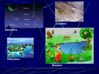 Litosfera 
Atmosfera 
Hidrosfera 
Biosfera 
 