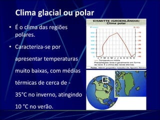 Clima glacial ou polar 
• É o clima das regiões 
polares. 
• Caracteriza-se por 
apresentar temperaturas 
muito baixas, com médias 
térmicas de cerca de - 
35°C no inverno, atingindo 
10 °C no verão. 
 