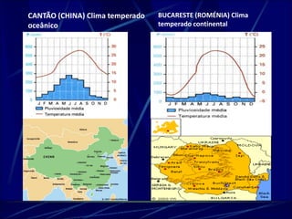 CANTÃO (CHINA) Clima temperado 
oceânico 
BUCARESTE (ROMÉNIA) Clima 
temperado continental 
 