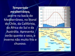 Temperado 
mediterrâneo, 
ocorre na bacia do 
Mediterrâneo, no litoral 
do Chile, da Califórnia, 
da África do Sul e da 
Austrália. Apresenta 
verão quente e seco, e 
inverno não muito frio e 
chuvoso. 
PALERMO (ITÁLIA) 
 