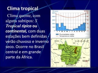 Clima tropical CUIABÁ (MT) 
Clima quente, com 
alguns subtipos: S 
Tropical típico ou 
continental, com duas 
estações bem definidas - 
verão chuvoso e inverno 
seco. Ocorre no Brasil 
central e em grande 
parte da África. 
 
