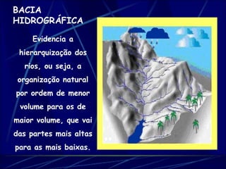 BACIA 
HIDROGRÁFICA 
Evidencia a 
hierarquização dos 
rios, ou seja, a 
organização natural 
por ordem de menor 
volume para os de 
maior volume, que vai 
das partes mais altas 
para as mais baixas. 
 