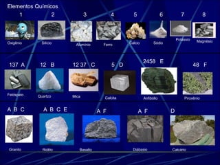 1 2 3 4 5 6 7 8 
Oxigênio Silício Alumínio Ferro Cálcio Sódio 
Potássio 
Elementos Químicos 
Feldspato Quartzo Mica Calcita Anfibólio Piroxênio 
Granito Riólito Basalto Diábasio Calcário 
Magnésio 
137 A 12 B 12 37 C 5 D 
2458 E 
48 F 
A B C A B C E A F A F D 
 