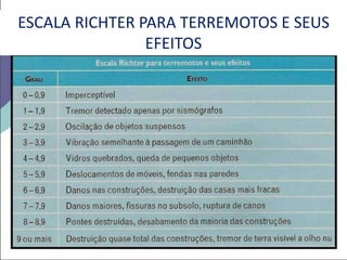 ESCALA RICHTER PARA TERREMOTOS E SEUS 
EFEITOS 
 