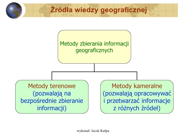 Określ Za Pomocą Której Metody Prezentacji Informacji Geograficznych Geografia Jako Nauka