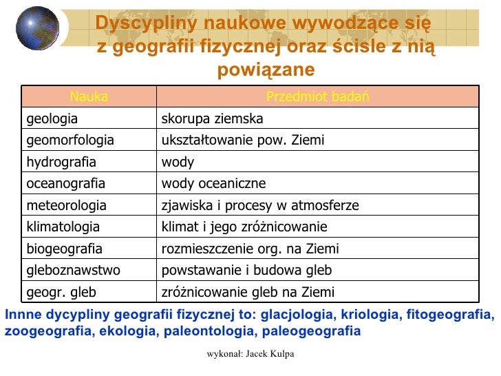 Geografia Jako Nauka