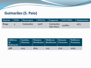 Guimarães (S. Paio)