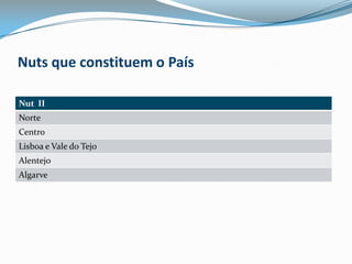 Nuts que constituem o País