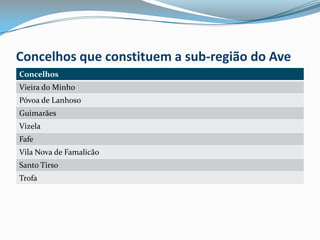 Concelhos que constituem a sub-região do Ave