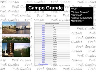 Campo Grande                              ""CG"
                                          "Cidade Morena"
                                          "Campão"
                                          "Capital do Cerrado
                                          Meridional""
               Crescimento populacional
        1872               65
        1902               602
        1915               2.000
        1922               8.256
        1932               30.010
        1940               49.629
        1960               74.249
        1964               92.135
        1970               140.140
        1975               180.300
        1980               291.777
        1991               526.126
        1996               544.069
        2000               600.621
        2003               665.975
        2007               724.524
        2010               786.797
        2011               787.204
   1º semestre-2012        802.932
 