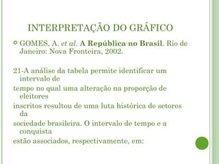 INTERPRETAÇÃO DO GRÁFICO
   GOMES, A. et al. A República no Brasil. Rio de
    Janeiro: Nova Fronteira, 2002.

21-A análise da tabela permite identificar um
  intervalo de
tempo no qual uma alteração na proporção de
  eleitores
inscritos resultou de uma luta histórica de setores
  da
sociedade brasileira. O intervalo de tempo e a
  conquista
estão associados, respectivamente, em:
 