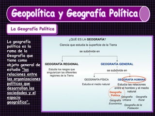 La Geografía Política

La geografía
política es la
rama de la
Geografía que
tiene como
objeto general de
estudio "las
relaciones entre
las organizaciones
políticas que
desarrollan las
sociedades y el
espacio
geográfico".
 
