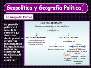 Geopolítica y Geografía Política La Geografía Política La geografía política es la rama de la Geografía que tiene como objeto general de estudio  &quot;las relaciones entre las organizaciones políticas que desarrollan las sociedades y el espacio geográfico&quot;. 