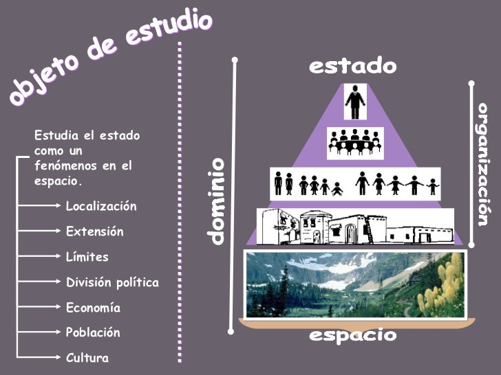 Geografia politica y geopolítica Geografia politica y geopolítica
