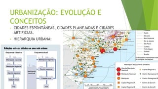 URBANIZAÇÃO: EVOLUÇÃO E
CONCEITOS
• CIDADES ESPONTÂNEAS, CIDADES PLANEJADAS E CIDADES
ARTIFICIAS.
• HIERARQUIA URBANA:
 