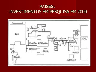 PAÍSES:  INVESTIMENTOS EM PESQUISA EM 2000 
