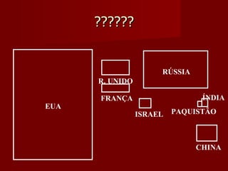 ?????? R. UNIDO FRANÇA EUA PAQUISTÃO RÚSSIA ISRAEL ÍNDIA CHINA 