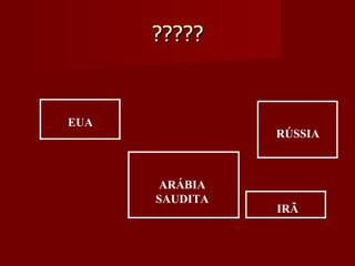 ????? EUA RÚSSIA ARÁBIA SAUDITA IRÃ 