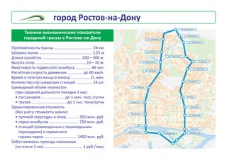 Òîðãîâûé öåíòð
ïð-ò Êîðîëåâà
óë. Âîëêîâà
ïð-ò Íàãèáèíà
óë. Åâäîêèìîâà
ïð-ò Ëåíèíà
Óíèâåðñèòåò
Ïóøêèíñêàÿ
Äîí
Ãðåáíîé êàíàë
Ëåâîáåðåæíàÿ Ãðóçîâîé ïîðò
Áåðåãîâàÿ
óë. Ðÿáûøåâà
Àâòîâîêçàë
Èíñòèòóò
Ðîñòâåðòîë
óë. Êèðãèçñêàÿ
óë. Âÿòñêàÿ
ïåð. Óðàëüñêèé
óë. Ëåëþøåíêî
óë. Êàðàêóìñêàÿ
ãîðîä Ðîñòîâ-íà-Äîíó
Òåõíèêî-ýêîíîìè÷åñêèå ïîêàçàòåëè
ãîðîäñêîé òðàññû â Ðîñòîâå-íà-Äîíó
Ïðîòÿæ¸ííîñòü òðàññû ........ 28
Øèðèíà êîëåè ................................................ 1,25 ì
Äëèíà ïðîë¸òîâ .................................... 200—500 ì
Âûñîòà îïîð .............................................. 10—20 ì
Âìåñòèìîñòü ïîäâåñíîãî þíèáóñà .............. 48 ÷åë.
Ðàñ÷¸òíàÿ ñêîðîñòü äâèæåíèÿ .............. äî 80 êì/÷
Âðåìÿ â ïóòè (èç êîíöà â êîíåö) ................. 21 ìèí
Êîëè÷åñòâî ïàññàæèðñêèõ ñòàíöèé ............... 24 øò.
Ñóììàðíûé îáú¸ì ïåðåâîçîê
(ïðè ñðåäíåé äàëüíîñòè ïîåçäêè 3 êì):
• ïàññàæèðîâ ..................... äî 1 ìëí. ïàññ./ñóòêè
• ãðóçîâ ................................ äî 1 òûñ. òîíí/ñóòêè
Îðèåíòèðîâî÷íàÿ ñòîèìîñòü
(áåç ó÷¸òà ñòîèìîñòè çåìëè):
• ïóòåâîé ñòðóêòóðû è îïîð ........... 950 ìëí. ðóá.
• ïàðêà þíèáóñîâ ........................... 750 ìëí. ðóá.
• ñòàíöèé (ñîâìåùåííûõ ñ ïåøåõîäíûìè
ïåðåõîäàìè) è ñåðâèñíîãî
ãàðàæà-ïàðêà .............................. 1400 ìëí. ðóá.
Ñåáåñòîèìîñòü ïðîåçäà ïàññàæèðà
(íà ïëå÷å 3 êì) ................................... 1 ðóá./ïàññ.
..................... ...... êì
 