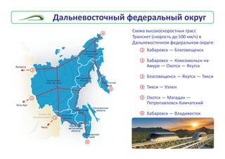 Äàëüíåâîñòî÷íûé ôåäåðàëüíûé îêðóã
1
2
3
4
5
1
4
5
6
×èòà
2
Óñòü-Êóò
Õàòàíãà
3
Ñõåìà âûñîêîñêîðîñòíûõ òðàññ
Òðàíñíåò (ñêîðîñòü äî 500 êì/÷) â
Äàëüíåâîñòî÷íîì ôåäåðàëüíîì îêðóãå:
Õàáàðîâñê — Áëàãîâåùåíñê
Õàáàðîâñê — Êîìñîìîëüñê-íà-
Àìóðå — Îõîòñê — ßêóòñê
Áëàãîâåùåíñê — ßêóòñê — Òèêñè
Òèêñè — Óýëåí
Îõîòñê — Ìàãàäàí —
Ïåòðîïàâëîâñê-Êàì÷àòñêèé
Õàáàðîâñê — Âëàäèâîñòîê6
 