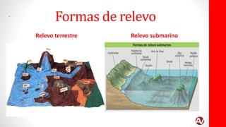 Formas de relevo
Relevo terrestre Relevo submarino
.
 