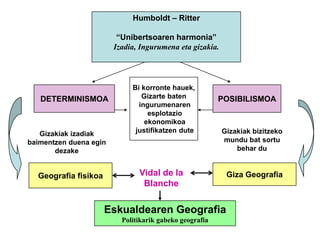 Geografia Aro ModernoanXVI.mendean lur berrien irudikapenak kartografia bultzatu zuen. 