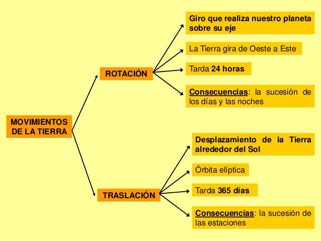 El relieve terrestre y el medio físico de la Tierra