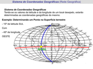 Sistema de Coordenadas Geográficas (Rede Geográfica)


  Sistema de Coordenadas Geográficas
  Tendo-se os valores da latitude e da longitude de um local desejado, estarão
  determinadas as coordenadas geográficas do mesmo.

Exemplo: Determinando um Ponto na Superfície terrestre
- 15º de latitude SUL
Com
- 45º de longitude
OESTE




                                  BRASIL
 