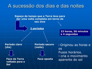 A sucessão dos dias e das noites
       Espaço de tempo que a Terra leva para
        dar uma volta completa em torno de
                     seu eixo

                  2 períodos
                                        23 horas, 56 minutos
                                        e 4 segundos



Período claro        Período escuro    • Originou as horas e
(dia)                (noite)
                                       os
                                       Fusos horários.
                                       • cria o movimento
 Face da Terra         Face oposta     aparente do sol
 voltada para o
 Sol
 