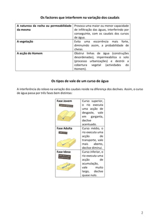 Os factores que interferem na variação dos caudais 
 
A  natureza  da  rocha  ou  permeabilidade  Provoca uma maior ou menor capacidade 
da mesma                                    de  infiltração  das  águas,  interferindo  por 
                                            conseguinte,  com  os  caudais  dos  cursos 
                                            de água. 
A vegetação                                 Evita  uma  escorrência  mais  forte, 
                                            diminuindo  assim,  a  probabilidade  de 
                                            cheias. 
A acção do Homem                            Obstrui  linhas  de  água  (construções 
                                            desordenadas),  impermeabiliza  o  solo 
                                            (processo  urbanizações)  e  destrói  a 
                                            cobertura  vegetal  (actividades  do 
                                            Homem). 
 
 
                            Os tipos de vale de um curso de água 
 
A interferência do relevo na variação dos caudais reside na diferença dos declives. Assim, o curso 
de água passa por três fases bem distintas: 
 
                               Fase Jovem          Curso  superior, 
                                                   o  rio  executa 
                                                   uma  acção  de 
                                                   desgaste,  vale 
                                                   em  garganta, 
                                                   declive 
                                                   acentuado. 
                               Fase Adulta         Curso  médio,  o 
                                                   rio executa uma 
                                                   acção         de 
                                                   transporte,  vale 
                                                   mais     aberto, 
                                                   declive diminui. 
                               Fase Idosa          Curso inferior, o 
                                                   rio executa uma 
                                                   acção         de 
                                                   acumulação, 
                                                   vale      muito 
                                                   largo,  declive 
                                                   quase nulo. 
 
 
 
 
 
 
 
 
                                                                                                 2
 