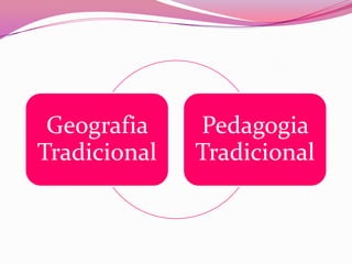 Geografia    Pedagogia
Tradicional   Tradicional
 