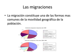 Las migraciones
• La migración constituye una de las formas mas
comunes de la movilidad geográfica de la
población.
 