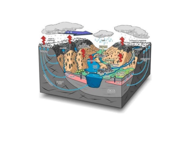 Geografi f1 bab 14