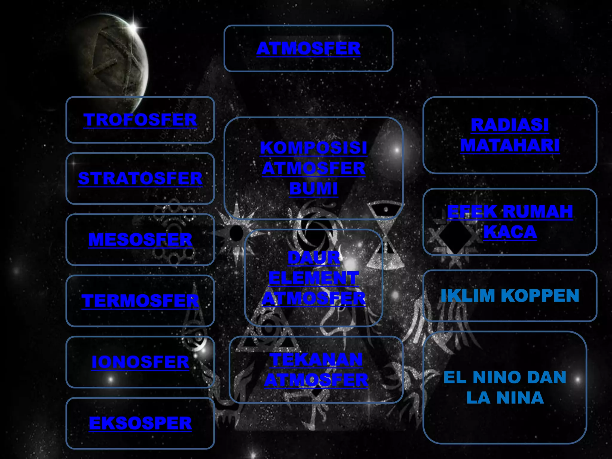 Geografi fisik kelompok 9 | PPTX