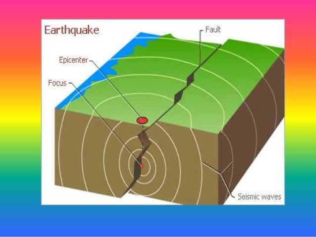 Geografi Gempa Bumi
