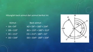 Hitunglah back azimut dari azimut berikut ini:
Azimut : Back azimut :
• OA = 540 AO = 540 + 1800 = 2340
• OB = 1330 BO = 1330 + 1800 = 3130
• OC = 2110 CO = 2110– 1800 = 310
• OD = 3340 DO = 3340– 1800 = 1540
 