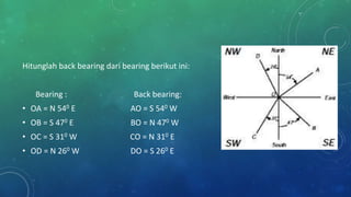 Hitunglah back bearing dari bearing berikut ini:
Bearing : Back bearing:
• OA = N 540 E AO = S 540 W
• OB = S 470 E BO = N 470 W
• OC = S 310 W CO = N 310 E
• OD = N 260 W DO = S 260 E
 