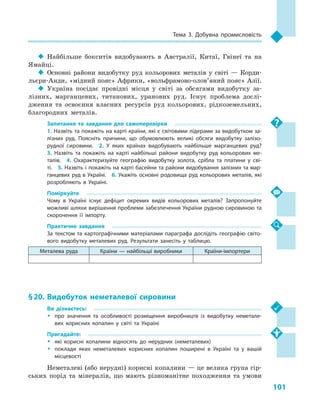 101
Тема 3. Добувна промисловість
‹‹ Найбільше бокситів видобувають в  Австралії, Китаї, Гвінеї та на
Ямайці.
‹‹ Основні райони видобутку руд кольорових металів у  світі  — Корди-
льєри-Анди, «мідний пояс» Африки, «вольфрамово-олов’яний пояс» Азії.
‹‹ Україна посідає провідні місця у  світі за обсягами видобутку за-
лізних, марганцевих, титанових, уранових руд. Існує проблема дослі-
дження та освоєння власних ресурсів руд кольорових, рідкоземельних,
благородних металів.
Запитання та завдання для самоперевірки
1. Назвіть та покажіть на карті країни, які є світовими лідерами за видобутком за­
лізних руд. Поясніть причини, що обумовлюють великі обсяги видобутку залізо­
рудної сировини.  2.  У  яких країнах видобувають найбільше марганцевих руд? 
3.  Назвіть та покажіть на карті найбільші райони видобутку руд кольорових ме­
талів.  4.  Охарактеризуйте географію видобутку золота, срібла та платини у  сві­
ті.  5. Назвіть і покажіть на карті басейни та райони видобування залізних та мар­
ганцевих руд в Україні.  6. Укажіть основні родовища руд кольорових металів, які
розробляють в  Україні.
Поміркуйте
Чому в  Україні існує дефіцит окремих видів кольорових металів? Запропонуйте
можливі шляхи вирішення проблеми забезпечення України рудною сировиною та
скорочення її імпорту.
Практичне завдання
За текстом та картографічними матеріалами параграфа дослідіть географію світо­
вого видобутку металевих руд. Результати занесіть у  таблицю.
Металева руда Країни — найбільші виробники Країни-імпортери
§ 20.	Видобуток неметалевої сировини
Ви дізнаєтесь:
ŠŠ про значення та особливості розміщення виробництв із видобутку неметале­
вих корисних копалин у  світі та Україні
Пригадайте:
ŠŠ які корисні копалини відносять до нерудних (неметалевих)
ŠŠ поклади яких неметалевих корисних копалин поширені в  Україні та у  вашій
місцевості
Неметалеві (або нерудні) корисні копалини — це велика група гір-
ських порід та мінералів, що мають різноманітне походження та умови
 