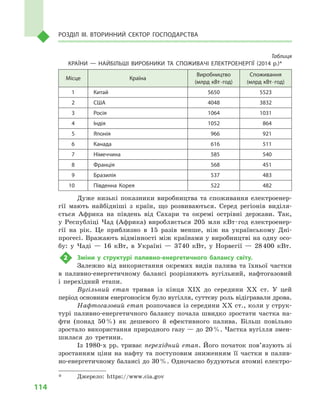 114
Розділ IІІ. Вторинний сектор господарства
Таблиця
КРАЇНИ  — НАЙБІЛЬШІ ВИРОБНИКИ ТА СПОЖИВАЧІ ЕЛЕКТРОЕНЕРГІЇ (2014  р.)*
Місце Країна
Виробництво
(млрд кВт · год)
Споживання
(млрд кВт · год)
1 Китай 5650 5523
2 США 4048 3832
3 Росія 1064 1031
4 Індія 1052 864
5 Японія 966 921
6 Канада 616 511
7 Німеччина 585 540
8 Франція 568 451
9 Бразилія 537 483
10 Південна Корея 522 482
Дуже низькі показники виробництва та споживання електроенер-
гії мають найбідніші з  країн, що розвиваються. Серед регіонів виділя-
ється Африка на південь від Сахари та окремі острівні держави. Так,
у  Республіці Чад (Африка) виробляється 205  млн кВт · год електроенер-
гії на рік. Це приблизно в  15  разів менше, ніж на українському Дні-
прогесі. Вражають відмінності між країнами у виробництві на одну осо-
бу: у  Чаді  — 16  кВт, в  Україні  — 3740  кВт, у  Норвегії  — 28 400  кВт.
2	 Зміни у  структурі паливно-енергетичного балансу світу.
Залежно від використання окремих видів палива та їхньої частки
в  паливно-енергетичному балансі розрізняють вугільний, нафтогазовий
і  перехідний етапи.
Вугільний етап тривав із кінця XIX до середини XX ст. У  цей
період основним енергоносієм було вугілля, суттєву роль відігравали дрова.
Нафтогазовий етап розпочався із середини XX ст., коли у струк-
турі паливно-енергетичного балансу почала швидко зростати частка на-
фти (понад 50 %) як дешевого й  ефективного палива. Більш повільно
зростало використання природного газу — до 20 %. Частка вугілля змен-
шилася до третини.
Із 1980-х рр. триває перехідний етап. Його початок пов’язують зі
зростанням ціни на нафту та поступовим зниженням її частки в  палив-
но-енергетичному балансі до 30 %. Одночасно будуються атомні електро-
*	 Джерело: https://www.cia.gov
 