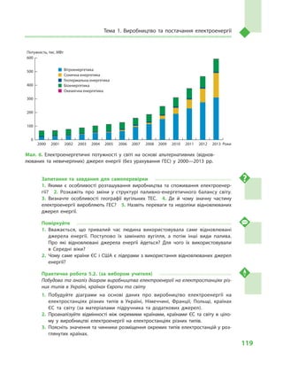 119
Тема 1. Виробництво та постачання електроенергії
Запитання та завдання для самоперевірки
1.  Якими є  особливості розташування виробництва та споживання електроенер­
гії?  2.  Розкажіть про зміни у  структурі паливно-енергетичного балансу світу. 
3.  Визначте особливості географії вугільних ТЕС.  4.  Де й  чому значну частину
електроенергії виробляють ГЕС?  5.  Назвіть переваги та недоліки відновлюваних
джерел енергії.
Поміркуйте
1.	Вважається, що тривалий час людина використовувала саме відновлювані
джерела енергії. Поступово їх замінило вугілля, а  потім інші види палива.
Про які відновлювані джерела енергії йдеться? Для чого їх використовували
в  Середні віки?
2.	Чому саме країни ЄС і США є лідерами з використання відновлюваних джерел
енергії?
Практична робота 5.2. (за вибором учителя)
Побудова та аналіз діаграм виробництва електроенергії на електростанціях різ-
них типів в Україні, країнах Європи та світу
1.	Побудуйте діаграми на основі даних про виробництво електроенергії на
електростанціях різних типів в  Україні, Німеччині, Франції, Польщі, країнах
ЄС та світу (за матеріалами підручника та додаткових джерел).
2.	Проаналізуйте відмінності між окремими країнами, країнами ЄС та світу в  ціло­
му у  виробництві електроенергії на електростанціях різних типів.
3.	 Поясніть значення та чинники розміщення окремих типів електростанцій у роз­
глянутих країнах.
2000 2001 2002 2003 2004 2005 2006 2007 2008 2009 2010 2011 2012 2013
0
100
200
300
400
500
600
Роки
Вітроенергетика
Сонячна енергетика
Геотермальна енергетика
Біоенергетика
Океанічна енергетика
Потужність, тис. МВт
Мал. 6. Електроенергетичні потужності у  світі на основі альтернативних (віднов­
люваних та невичерпних) джерел енергії (без урахування ГЕС) у  2000—2013  рр.
 