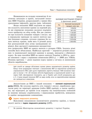 13
Тема 1. Національна економіка
Незважаючи на складну економічну й по-
літичну ситуацію в  країні, загальний показ-
ник ВВП України, розрахований у  гривні (без
урахування інфляції), зростає (див. таблицю).
Якщо показник ВВП поділити на серед-
ню кількість населення країни за окремий рік,
то ми отримаємо показник валового внутріш-
нього продукту на одну особу. Він дає уявлен-
ня про кількість кінцевих товарів і послуг, що
в середньому припадає на одного жителя кра-
їни (іншими словами, скільки отримав би ко-
жен житель країни, якби весь її річний дохід
був розподілений між усіма громадянами по-
рівну). Для зручності порівняння використову-
ють розрахунок ВВП на одного жителя в  доларах США. Існують різні
способи його обчислення. Найбільш простий — перевести річний показ-
ник із національної грошової одиниці в долари, виходячи з обмінного
курсу. За цим способом ВВП на одного жителя України із 2014 р. знач­
но знизився і зараз є порівняно невисоким (2015 р. — 2000 дол. США).
Основна причина — різке падіння курсу гривні у зв’язку зі зниженням
обсягів виробництва.
Цей спосіб не завжди об’єктивно оцінює рівень економічного розвитку країни.
Більш точні розрахунки пов’язані з  визначенням ВВП за паритетом купівельної
спроможності (ПКС). Для цього порівнюють вартість близько 1000 основних това­
рів та послуг і 10—20  типових об’єктів будівництва в національній валюті й до­
ларах США. Дослідження показують, що в Україні цей спосіб розрахунку дає
в 3—4 рази вищий показник ВВП на одну особу, хоча за європейськими мірками
він залишається невисоким.
Аналогічним до ВВП є інший показник — валовий національний
дохід (ВНД). Це сукупна вартість усіх товарів і послуг, вироблених про-
тягом року на території держави (тобто ВВП країни), а також прибут-
ки, що надходять до країни із-за кордону від національних компаній
(у  нашому випадку українських), і  вирахування прибутків, виведених
із країни закордонними компаніями.
3	 Індекс людського розвитку.
Важливим показником економічного розвитку країни, а  також
якості життя є індекс людського розвитку (ІЛР).
Таблиця
ВАЛОВИЙ ВНУТРІШНІЙ ПРОДУКТ
(у фактичних цінах)*
Рік
Валовий внутрішній
продукт, млн грн
2000 170 070
2005 441 452
2010 1 120 585
2012 1 404 669
2014 1 566 728
2015 1 979 458
2016 2 383 002
*	 За даними Міністерства економічного розвитку і торгівлі України.
 