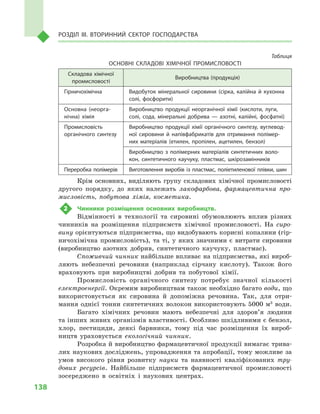 138
Розділ IІІ. Вторинний сектор господарства
Таблиця
ОСНОВНІ СКЛАДОВІ ХІМІЧНОЇ ПРОМИСЛОВОСТІ
Складова хімічної
промисловості
Виробництва (продукція)
Гірничохімічна Видобуток мінеральної сировини (сірка, калійна й  кухонна
солі, фосфорити)
Основна (неорга­
нічна) хімія
Виробництво продукції неорганічної хімії (кислоти, луги,
солі, сода, мінеральні добрива  — азотні, калійні, фосфатні)
Промисловість
органічного синтезу
Виробництво продукції хімії органічного синтезу, вуглевод­
ної сировини й  напівфабрикатів для отримання полімер­
них матеріалів (етилен, пропілен, ацетилен, бензол)
Виробництво з  полімерних матеріалів синтетичних воло­
кон, синтетичного каучуку, пластмас, шкірозамінників
Переробка полімерів Виготовлення виробів із пластмас, поліетиленової плівки, шин
Крім основних, виділяють групу складових хімічної промисловості
другого порядку, до яких належать лакофарбова, фармацевтична про-
мисловість, побутова хімія, косметика.
2	 Чинники розміщення основних виробництв.
Відмінності в  технології та сировині обумовлюють вплив різних
чинників на розміщення підприємств хімічної промисловості. На сиро-
вину орієнтуються підприємства, що видобувають корисні копалини (гір-
ничохімічна промисловість), та ті, у  яких значними є витрати сировини
(виробництво азотних добрив, синтетичного каучуку, пластмас).
Споживчий чинник найбільше впливає на підприємства, які вироб­
ляють небезпечні речовини (наприклад сірчану кислоту). Також його
враховують при виробництві добрив та побутової хімії.
Промисловість органічного синтезу потребує значної кількості
електроенергії. Окремим виробництвам також необхідно багато води, що
використовується як сировина й  допоміжна речовина. Так, для отри-
мання однієї тонни синтетичних волокон використовують 5000 м3
 води.
Багато хімічних речовин мають небезпечні для здоров’я людини
та інших живих організмів властивості. Особливо шкідливими є бензол,
хлор, пестициди, деякі барвники, тому під час розміщення їх вироб-
ництв ураховується екологічний чинник.
Розробка й виробництво фармацевтичної продукції вимагає трива-
лих наукових досліджень, упровадження та апробації, тому можливе за
умов високого рівня розвитку науки та наявності кваліфікованих тру-
дових ресурсів. Найбільше підприємств фармацевтичної промисловості
зосереджено в  освітніх і  наукових центрах.
 