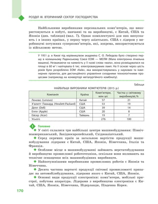 170
Розділ IІІ. Вторинний сектор господарства
Найбільшими виробниками персональних комп’ютерів, що вико-
ристовуються в  побуті, навчанні та на виробництві, є  Китай, США та
Японія (див. таблицю) (мал. 7). Однак комплектуючі для них випуска-
ють і  в інших країнах, у  першу чергу азіатських. США є  лідером у  ви-
робництві потужних суперкомп’ютерів, які, зокрема, використовуються
із  військовою метою.
У 1951  р. в  Києві під керівництвом академіка С. О. Лебедєва було створено пер­
шу в  колишньому Радянському Союзі ЕОМ  — МЕЛМ (Мала електронна лічильна
машина). Незважаючи на наявність у її назві слова «мала», вона розміщувалася на
площі в 60 м2
 і налічувала 6 тис. електровакуумних ламп. На її основі через шість
років було розроблено ЕОМ «Київ», яка використовувалась у  наукових та інже­
нерних проектах, для дистанційного управління складними технологічними про­
цесами (наприклад на конверторі металургійного комбінату).
Таблиця
НАЙБІЛЬШІ ВИРОБНИКИ КОМП’ЮТЕРІВ (2015  р.)
Компанія Країна
Комп’ютери,
млн шт.
Частка у світовому
виробництві, %
Леново (Lenovo) Китай 57 21
Х’юлетт Паккард (Hewlett-Packard) США 53 19
Делл (Dell) США 39 14
Еппл (Apple) США 20 8
Ейсер (Acer) Тайвань 19 7
Усього 276 100
!	 Головне
‹‹ У світі склалися три найбільші центри машинобудування: Північ-
ноамериканський, Західноєвропейський, Східноазіатський.
‹‹ Серед окремих країн за загальною вартістю продукції маши-
нобудування лідерами є  Китай, США, Японія, Німеччина, Італія та
Франція.
‹‹ Особливе місце в  машинобудуванні займають верстатобудування
й  виробництво промислової робототехніки, оскільки вони впливають на
технічне оснащення всіх машинобудівних виробництв.
‹‹ Найпотужнішими виробниками промислових роботів є  Японія та
Німеччина.
‹‹ Десята частина вартості продукції світової промисловості припа-
дає на автомобілебудування, лідерами якого є  Китай, США, Японія.
‹‹ Основні види продукції електроніки: комп’ютери, мобільні при-
строї, побутова апаратура. Лідерами з  виробництва електроніки є  Ки-
тай, США, Японія, Німеччина, Нідерланди, Південна Корея.
 