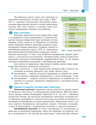 197
Тема 1. Транспорт
Поглиблення поділу праці між країнами та
посилення економічних зв’язків між ними в  XIX—
XX ст. сприяли поступовому об’єд­нанню націо­
нальних транспортних систем у світову транспортну
систему. Це стало однією з  головних умов оста-
точного формування світового господарства.
2	 Види транспорту.
Значення транспорту та роль різних його видів
у господарстві із часом змінювалися. У далекому ми-
нулому існували найпростіші види транспорту: в’ючні
тварини, плоти, човни та ін. Відкриття та освоєння
нових територій сприяли швидкому розвитку судно-
будування й водного транспорту. Розвиток техніки та
поглиблення розподілу праці в  XIX  ст. спричинили
бурхливий розвиток залізничного, морського, автомо-
більного транспорту. У  наші часи найбільш поширеними видами транс­
порту є  сухопутний (залізничний, автомобільний), водний (морський,
річковий), повітряний (авіаційний), трубопровідний (мал.  1). За видами
діяльності розрізняють вантажний і  пасажирський транспорт.
Для оцінки й  порівняння ефективності роботи різних видів транс­
порту застосовують спеціальні показники:
‹‹ обсяг перевезень  — маса перевезених вантажів (або кількість па-
сажирів) за певний проміжок часу (добу, місяць, рік);
‹‹ вантажообіг  — добуток кількості перевезених за певний час ванта-
жів на відстань перевезень (вимірюється в  тонно-кілометрах, т · км);
‹‹ пасажирообіг  — добуток кількості перевезених за певний час па-
сажирів на відстань перевезень (вимірюється в  пасажиро-кіломе-
трах, пас. · км).
3	 Переваги й  недоліки основних видів транспорту.
Залізничний транспорт перевозить масові вантажі на значні відста-
ні. Великою є його роль і в пасажирських перевезеннях. Цей вид транс­
порту працює майже безперервно. Важливо й  те, що він є  порівняно
екологічно чистим. До недоліків залізничного транспорту належить йо-
го обмежена маневреність: потягом неможливо доставити всі вантажі та
пасажирів безпосередньо до місця призначення. Недоліком також є  ви-
сока вартість будівництва залізничних шляхів. Особливо складним,
а  іноді й  неможливим, є  будівництво залізниць у  гірській місцевості.
Автомобільний транспорт не може конкурувати із залізничним за
обсягами та дальністю перевезень, проте він перебуває на першому міс-
ці за маневреністю. Це єдиний вид транспорту, який здатний здійсню-
ТРАНСПОРТ
СУХОПУТНИЙ
Залізничний
Автомобільний
ТРУБОПРОВІДНИЙ
ВОДНИЙ
Річковий
ПОВІТРЯНИЙ
Морський
Мал. 1. Види транспорту.
 